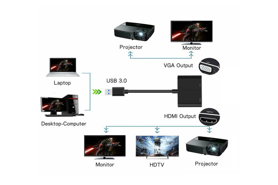 USB 3.0 to HDMI&VGA Adapter