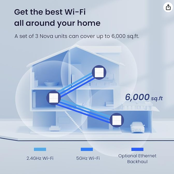Tenda Nova Mesh WiFi System (MW6)-Up to 6000 sq.ft. Whole Home Coverage 3-Pack