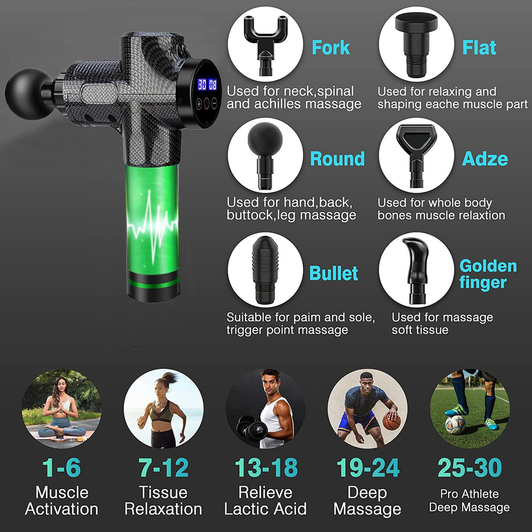 "RevivePro Deep Tissue Massage Gun: Portable Facial & Body Muscle Massager for Back, Neck, and Muscle Pain Relief"