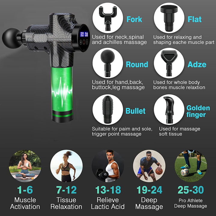 "RevivePro Deep Tissue Massage Gun: Portable Facial & Body Muscle Massager for Back, Neck, and Muscle Pain Relief"